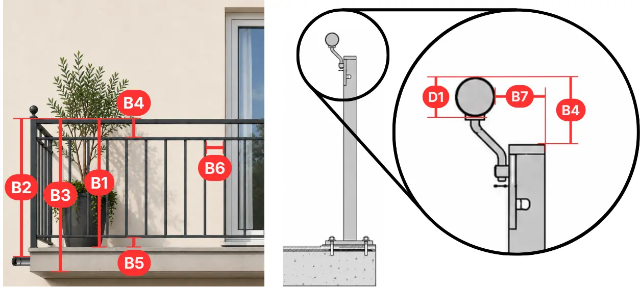 Gitterbalkon – Maße Querschnitt mit rundem Handlauf (B1–B7, D1)